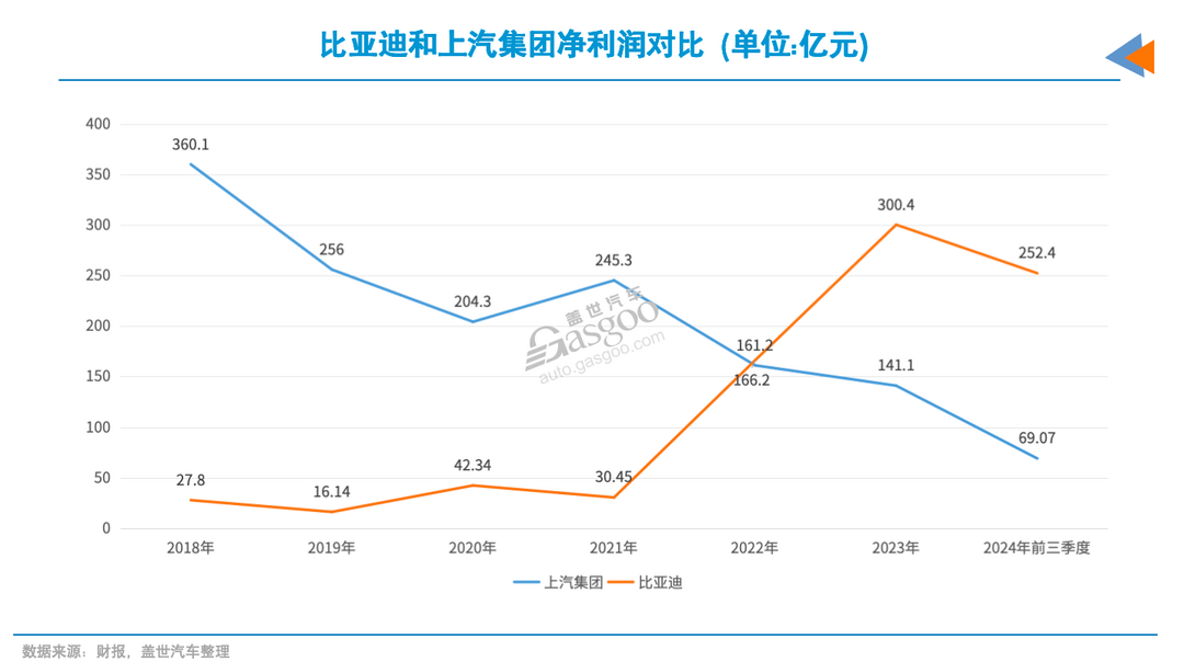 上汽電動化，需要奮力一搏