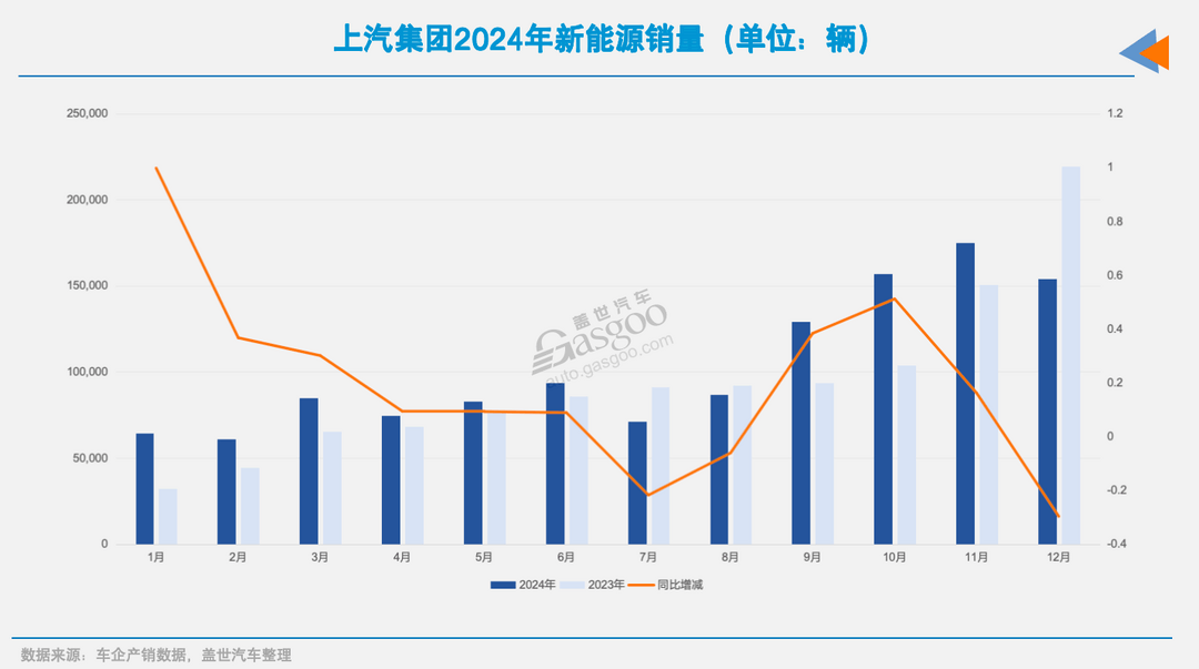 上汽電動化，需要奮力一搏