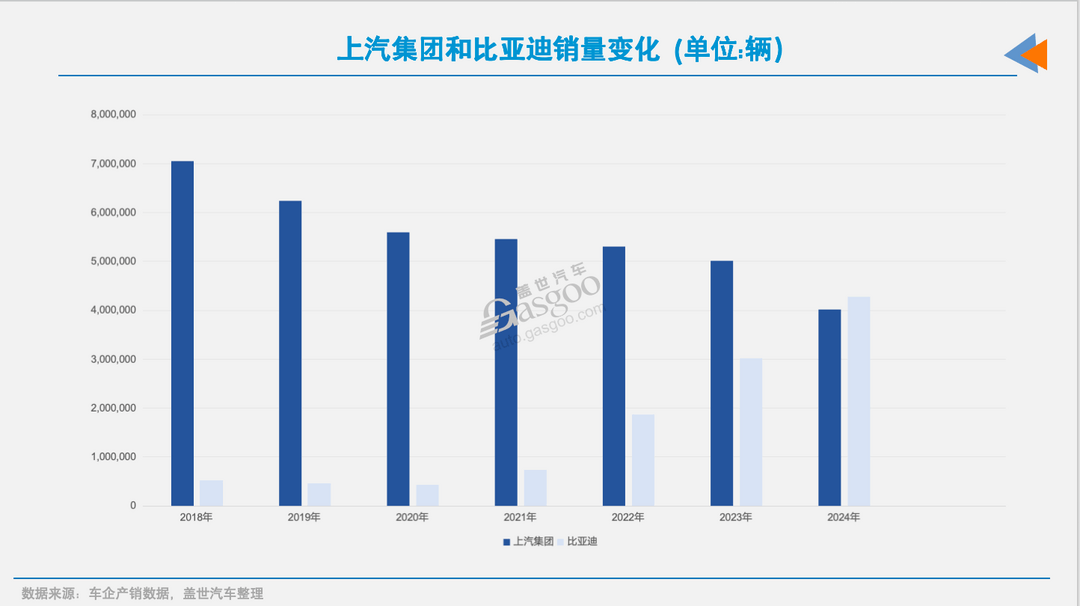 上汽電動化，需要奮力一搏