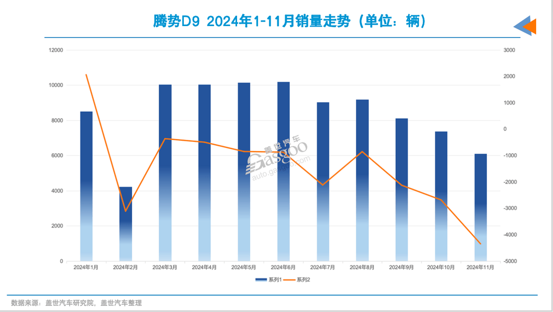 2025年，別克GL8又來了新對手