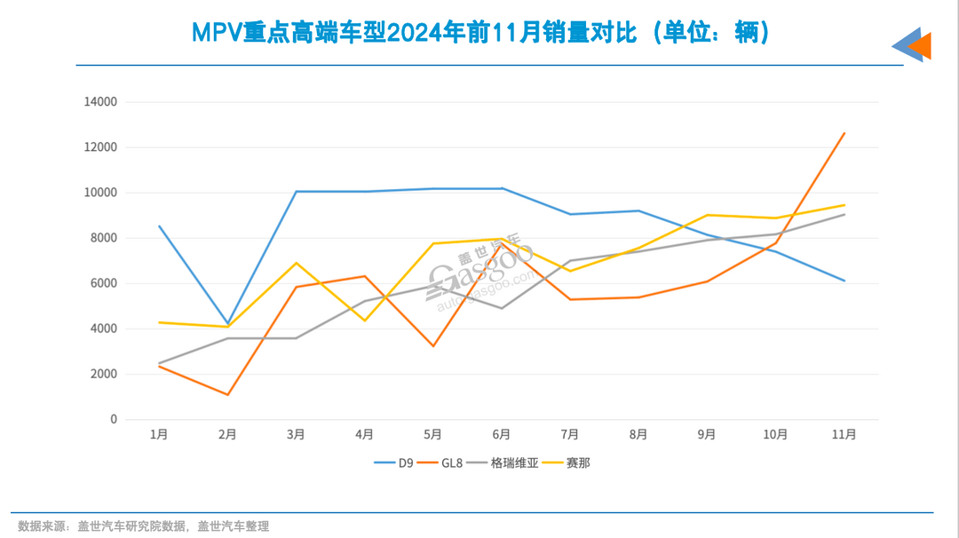2025年，別克GL8又來了新對手