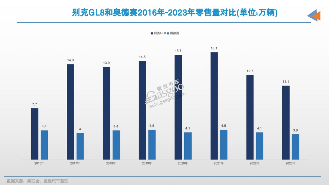 2025年，別克GL8又來了新對手