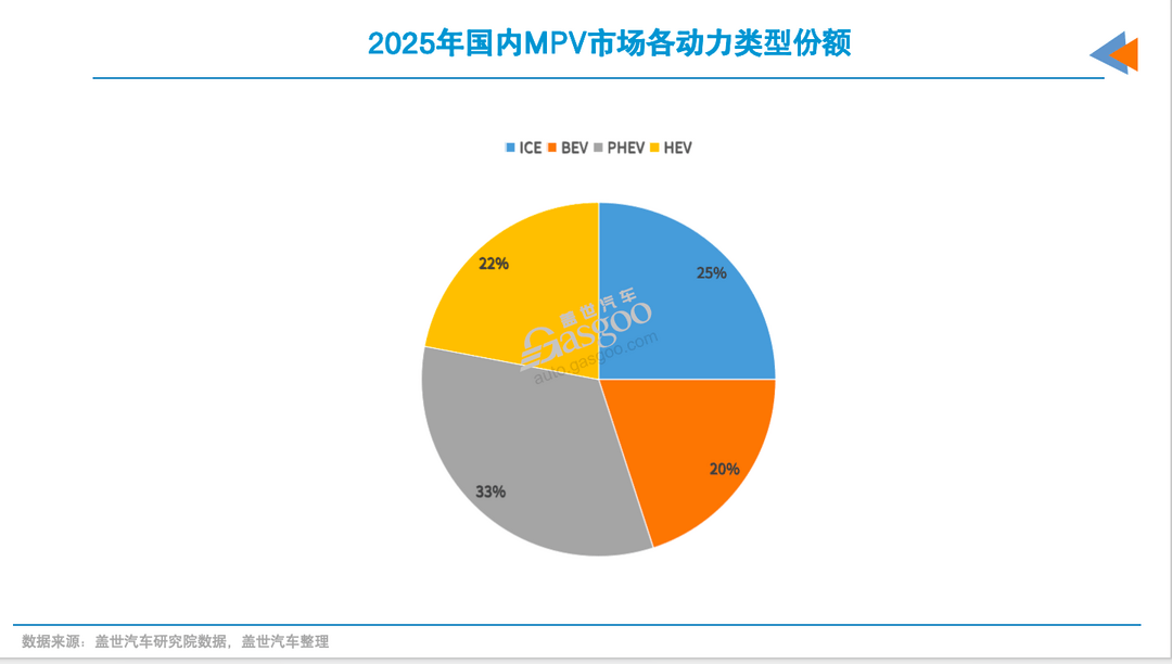 2025年，別克GL8又來了新對手