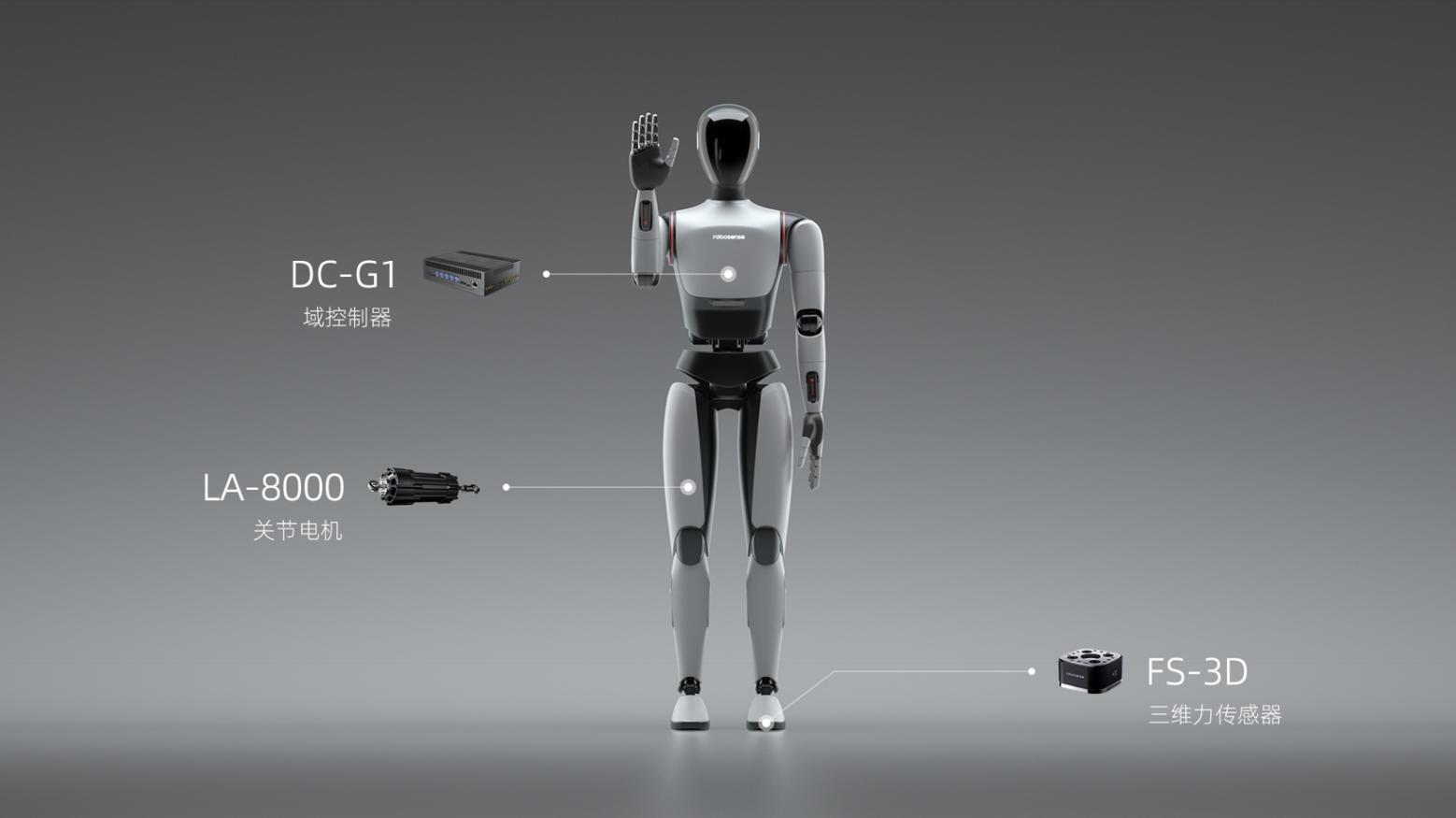 11.RoboSense機器人核心零部件.jpg