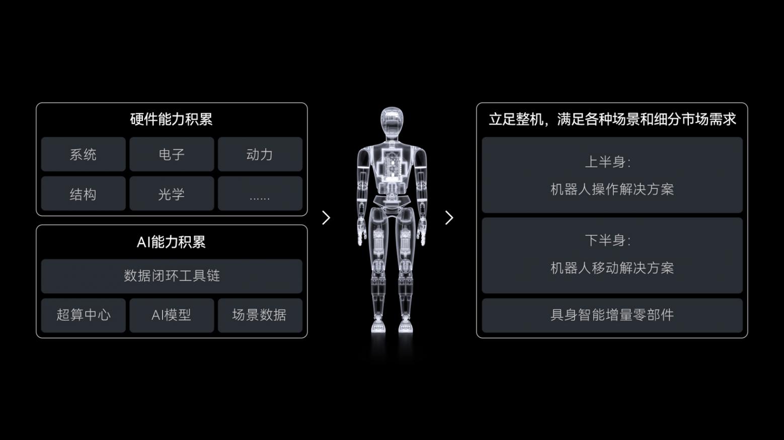 13.RoboSense 十年機器人技術積累產品開發的高效迭代.jpg