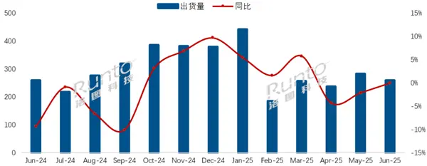 海信拿下中國(guó)電視出貨量第一 小米第二