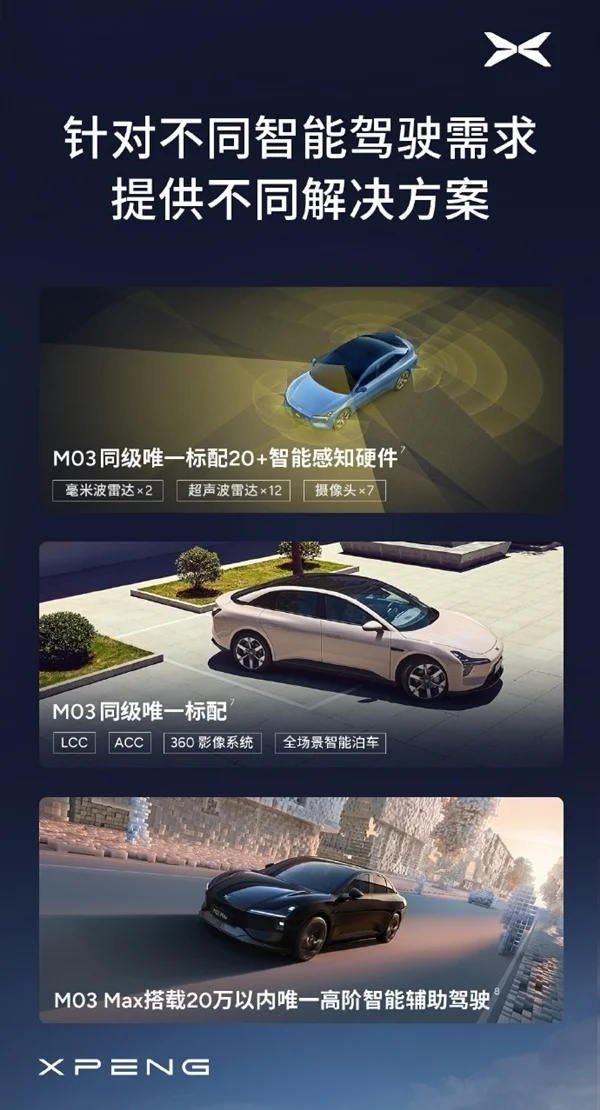 連續10個月交付破萬！小鵬MONA M03累計交付150000臺