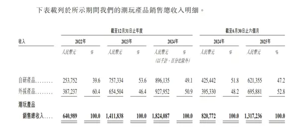 兩年關(guān)掉6000家店再重開 名創(chuàng)優(yōu)品瘋了嗎