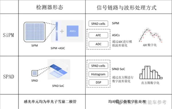 禾賽CEO炮轟&ldquo;數字激光雷達&rdquo;：假的 純營銷！