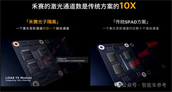 禾賽CEO炮轟&ldquo;數字激光雷達&rdquo;：假的 純營銷！