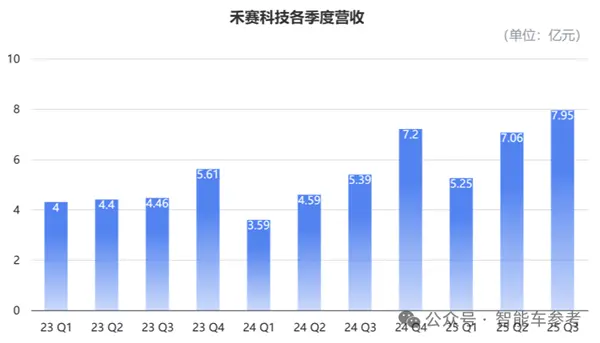 禾賽CEO炮轟&ldquo;數字激光雷達&rdquo;：假的 純營銷！