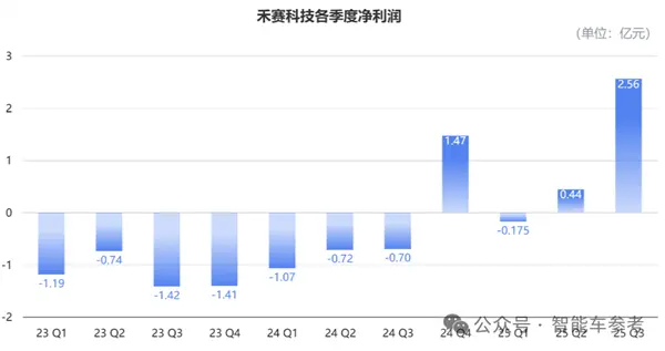禾賽CEO炮轟&ldquo;數字激光雷達&rdquo;：假的 純營銷！