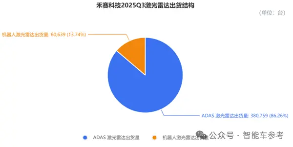 禾賽CEO炮轟&ldquo;數字激光雷達&rdquo;：假的 純營銷！