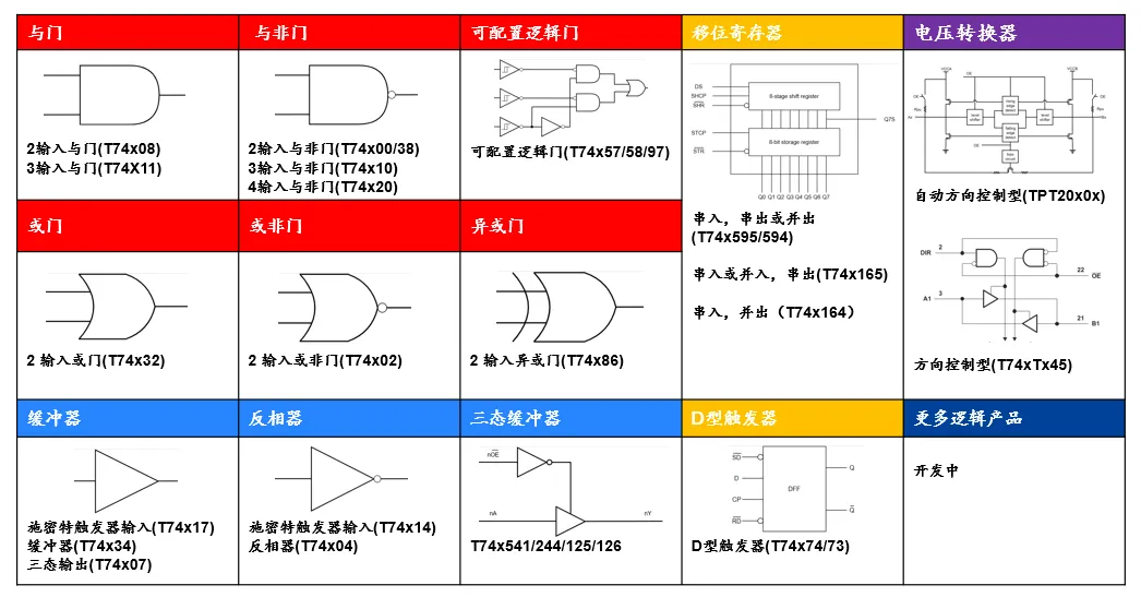 本土方案，穩鏈交付：思瑞浦全矩陣邏輯與電平轉換芯片，賦能客戶一站式高效選型